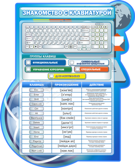 Резной стенд "Знакомство с клавиатурой"