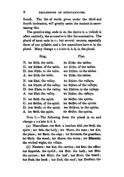 An Introductory Grammar of the German Language | Johann Gerhard Tiarks