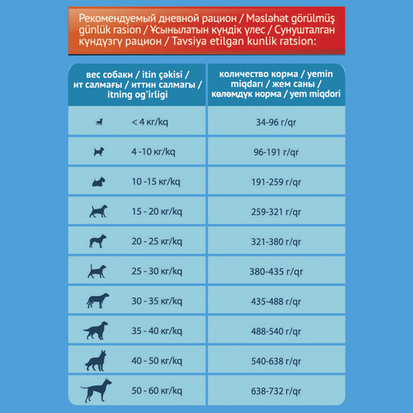 Сухой корм ProХвост для собак с говядиной