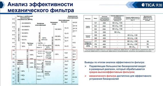 Медицинский фанкойл TICA TCRJ600BL3SDFNTN — (1)