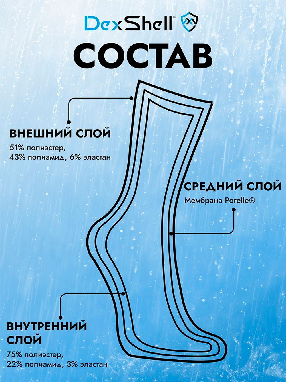 Водонепроницаемые носки Dexshell StormBLOK камуфляжный S (36-38)