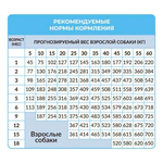 Best Dinner Puppy Sensible Lamb & Berry для собак