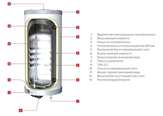 Бойлер ACV Comfort E 240 (242 л, настенный/напольный, с ТЭН, "бак-в-баке")