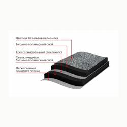 Рулонная черепица Технониколь Бобровый хвост, 8 м²