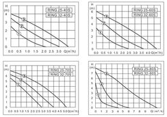Насос циркуляционный ZOTA RING 32/80 S-180 29453