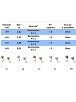 Мормышка ДРОБИНА ОТВЕРСТИЕ, Ag, 10 шт 1,15 г