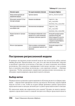 Google BigQuery. Всё о хранилищах данных, аналитике и машинном обучении
