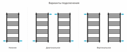 Сунержа Модус PRO 1000х400