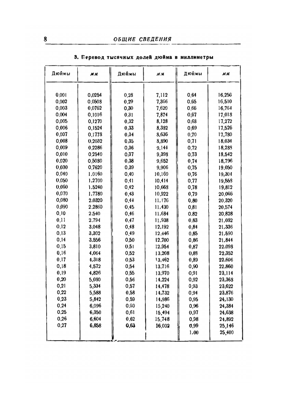Справочник мастера токарного участка | С.Ф. Фомин