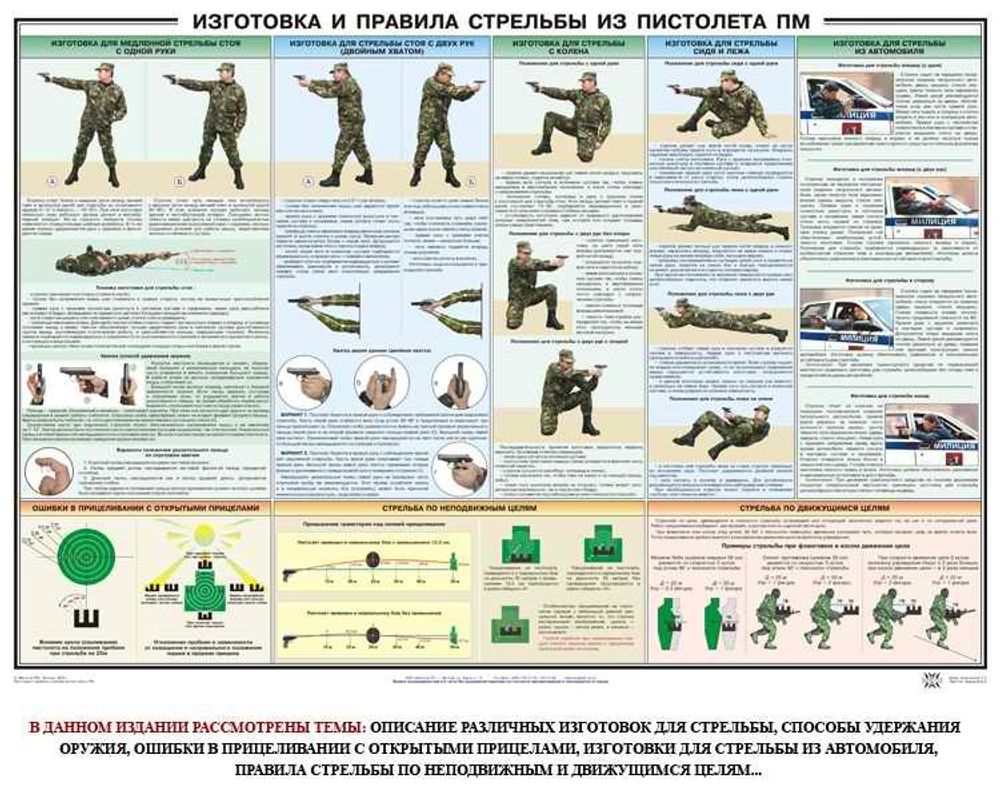 Плакат &quot;Приемы и правила стрельбы из ПМ&quot;