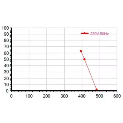 Мотор-колесо Vilmann BX-192-2E / LCK-192-2E