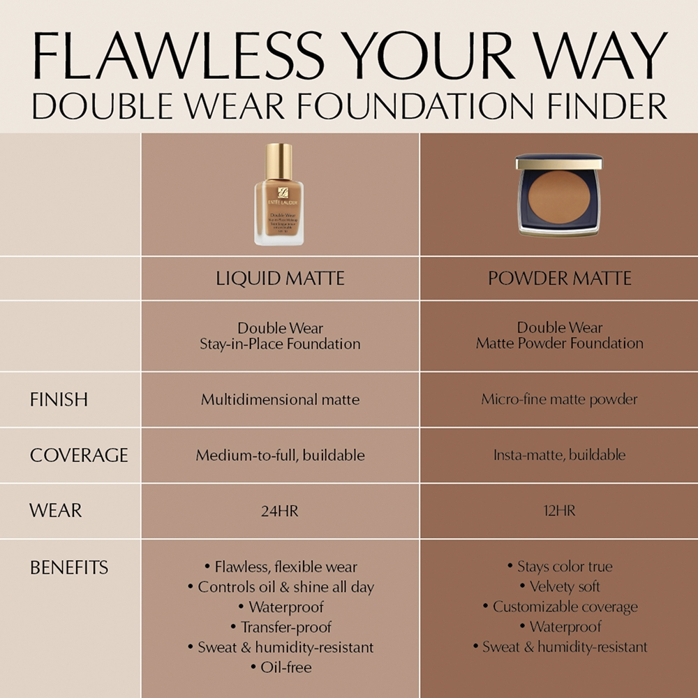 Estee Lauder Double Wear Stay-in-Place Matte Powder Foundation - Тональный крем в порошке SPF 10 оттенок 3N1 Ivory Beige, 11 g