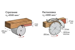 BELMASH Станок деревообрабатывающий многофункциональный универсальный MOGILEV 2.0 (распиловочный, циркулярный, фуговальный), Белмаш Могилев 2.0 версия S127A