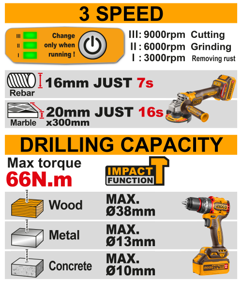 Набор 20В, BL шуруповерт 66Нм и УШМ 115/125 мм SUPER INGCO CKLI20273 INDUSTRIAL