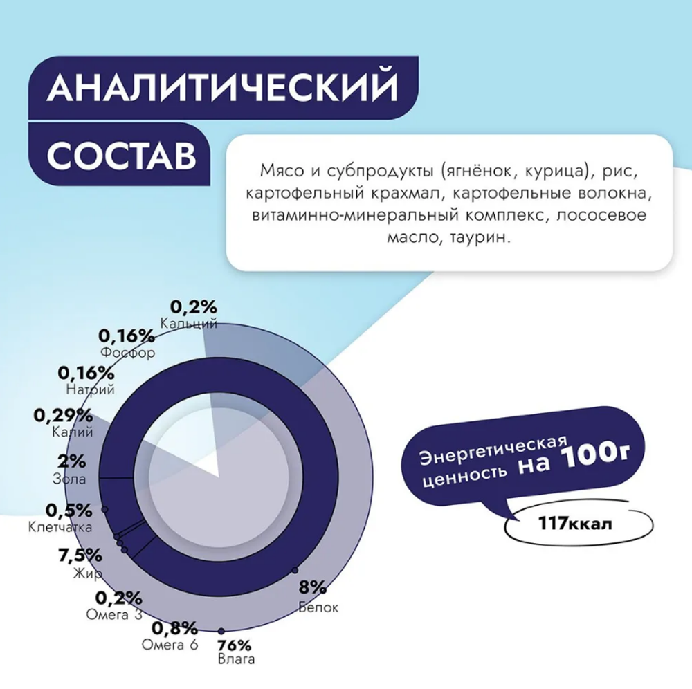 Влажный корм паштет для кошек Best Dinner Vet Profi Renal 0,1кг (диета при почечной недостаточности) ягненок. 14 упаковок