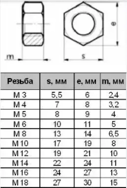 Гайка Шестигранная M6, DIN934, ГОСТ 5915-70, 10 шт.