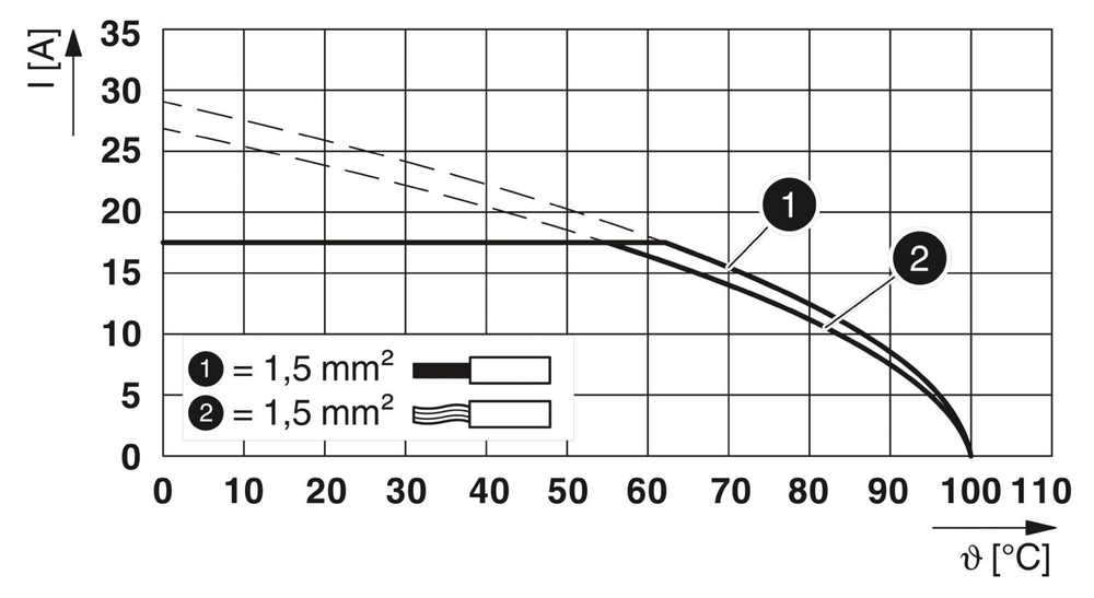 0706016 - DFK-2,8 - Проходная клемма через стенку