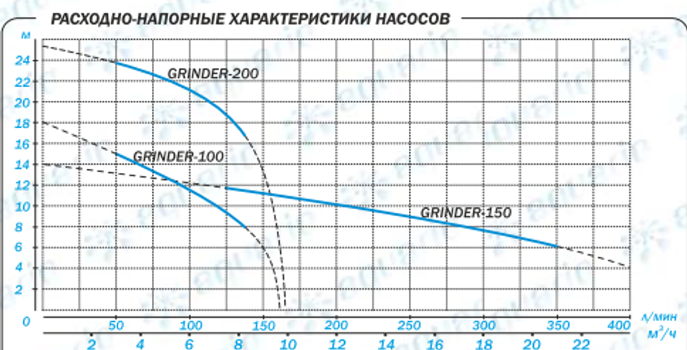 Фекальный насос с измельчителем Aquario GRINDER-200