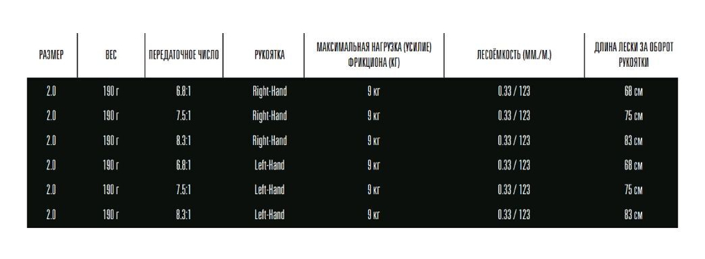 Катушка для рыбалки кастинговая 13 Fishing Concept Z SLD casting reel - 7.5:1 gear ratio LH - 1 size