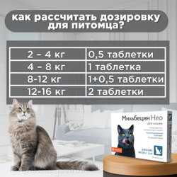 Таблетки от гельминтов для кошек от 4-16 кг со вкусом мяса МильбецинНео (Neoterica), 2т Празиквантел/ Мильбемицин
