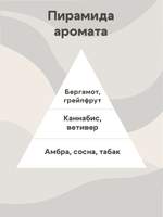 Отдушка - Каннабис