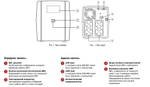 Напольный ИБП Импульс ЮНИОР СМАРТ 1000 LCD SCHUKOx2 USB, RS232, RJ11/RJ45 — Фото №2 