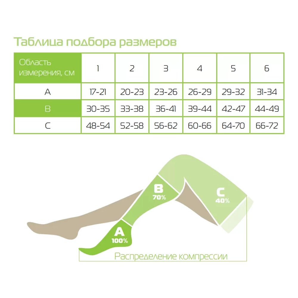 Чулки компрессионные до бедра 2 класс кремовые открытый мысок р.6