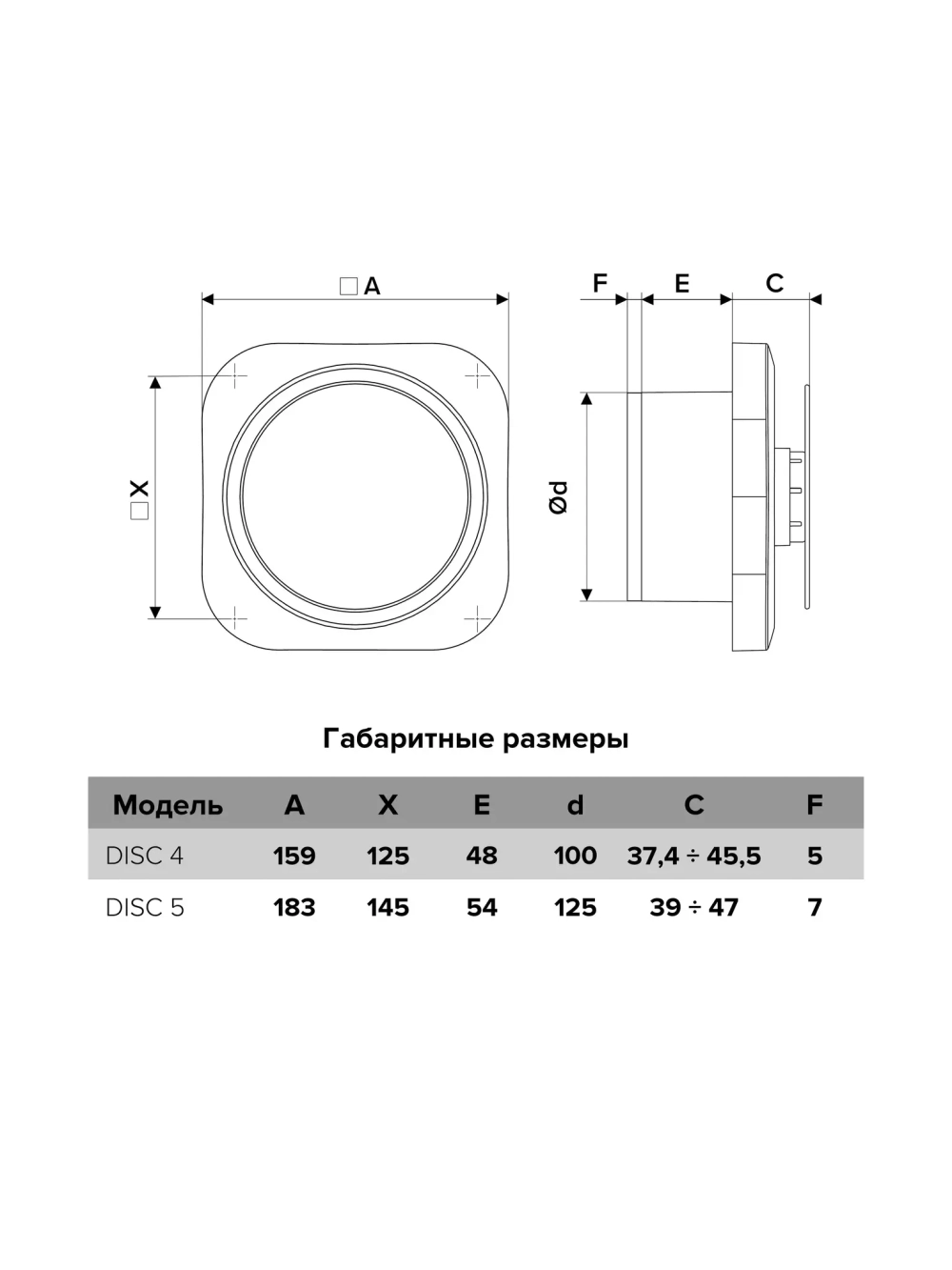 Вентилятор 100 ERA DISC 4 D100 осевой