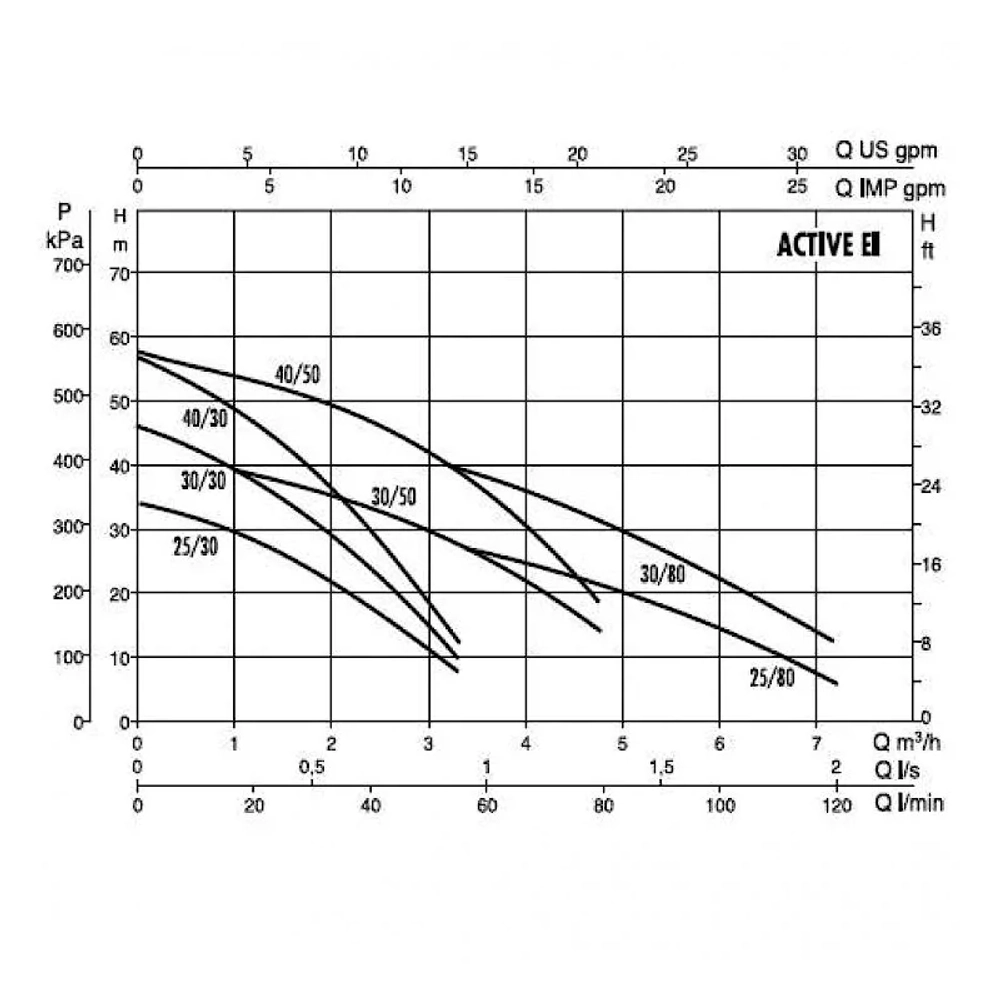 Автоматическая насосная станция DAB ACTIVE EI 30/80 M, 102690870