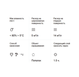 Грунтовка акриловая Tikkurila Euro Primer концентрат 1:3 (0.9 л)