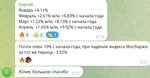 СТРАТЕГИЯ АКТИВНОГО УПРАВЛЕНИЯ КАПИТАЛОМ