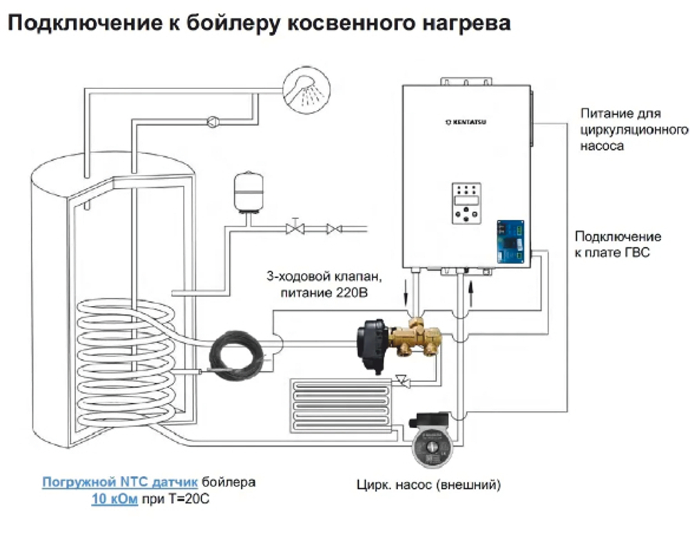 Котел настенный электрический KENTATSU Nobby Electro KBO-09