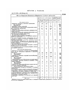 Полное собрание законов Российской Империи. Собрание Второе. Том XIX. Отделение 2. 1844 г. | Нет автора