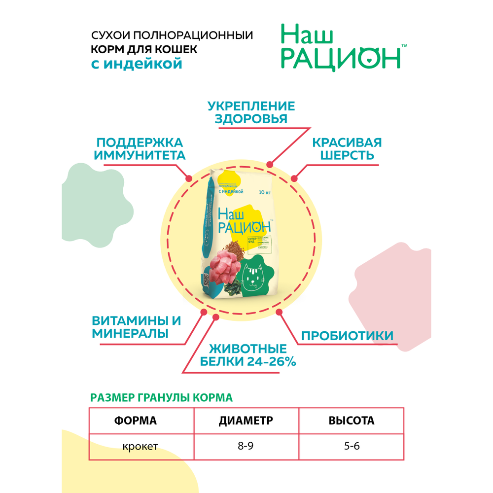 Сухой корм «Наш рацион» для взрослых кошек с индейкой Сухой корм «Наш рацион» для взрослых кошек с индейкой