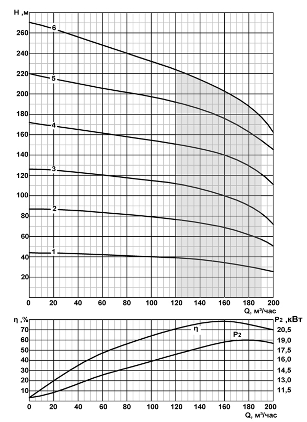 Погружной скважинный насос на воду CRS 12-160/1 нро*