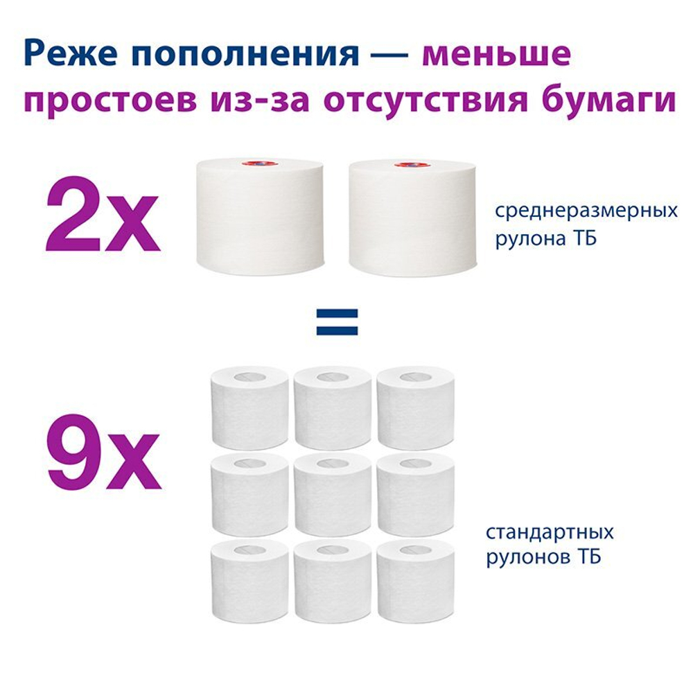 Туалетная бумага Торк Миди Премиум T6, 2-слойная, белая, 90 метров, 27 рулонов в коробке