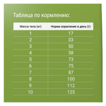 Сухой корм для стерилизованных кошек, Sterilised, Курица 10кг