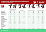 Дрель-шуруповерт Зубр ДШУ-185-22