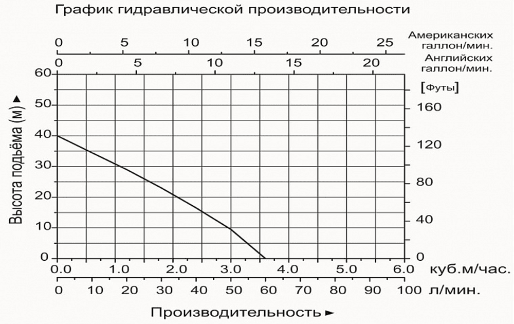 Насосная станция "LEO" LKJ-801SA5