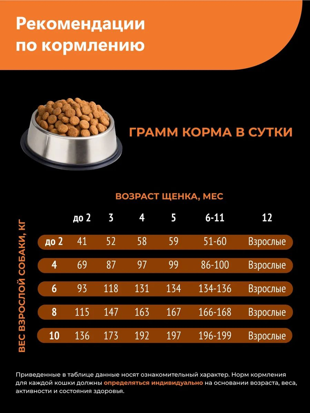 Корм сухой для щенков породы Ротвейлер, с индейкой, 12 кг, QUATTRO