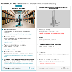 Ручной штабелер PROLIFT PRO TRV 1016