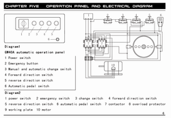 Станок для гибки арматуры ТСС GW 40B