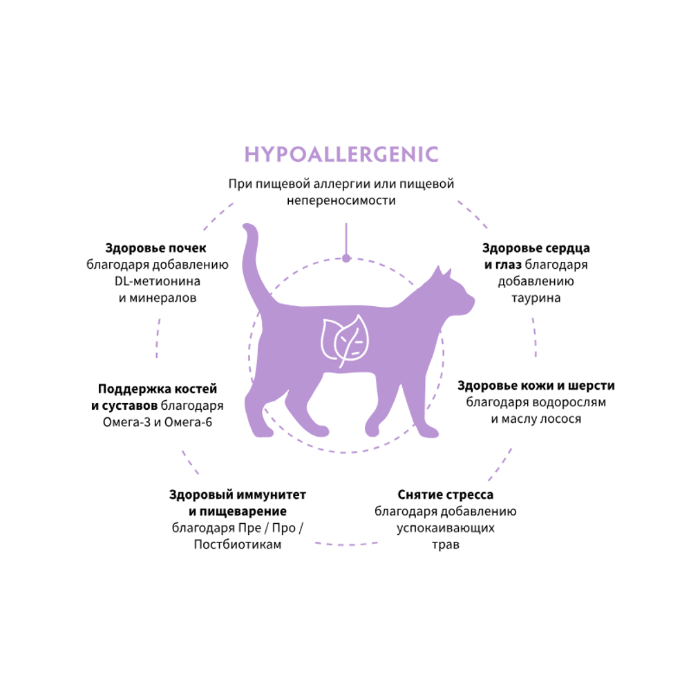 Сухой диетический корм GRANDORF VETERINARY DIET Cat HYPOALLERGENIC для кошек с пищевой аллергией или непереносимостью Сухой диетический корм GRANDORF VETERINARY DIET Cat HYPOALLERGENIC для кошек с пищевой аллергией или непереносимостью