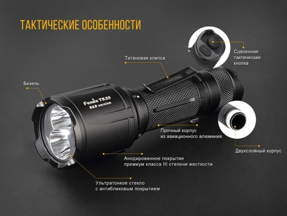 Фонарь светодиодный тактический Fenix TK25 R&B XP-G2 (S3), 1000 лм, аккумулятор