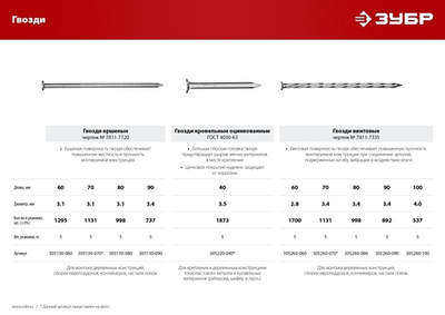 ЗУБР ГОСТ 4029-63, 40 x 3.5 мм, цинк, 5 кг, кровельные гвозди (305220-040)