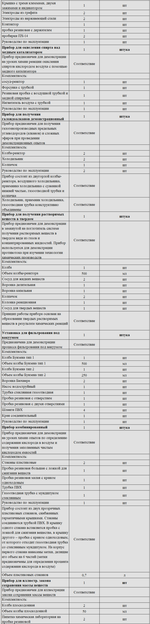 Комплект оборудования для кабинета химии для учителя (Releon)