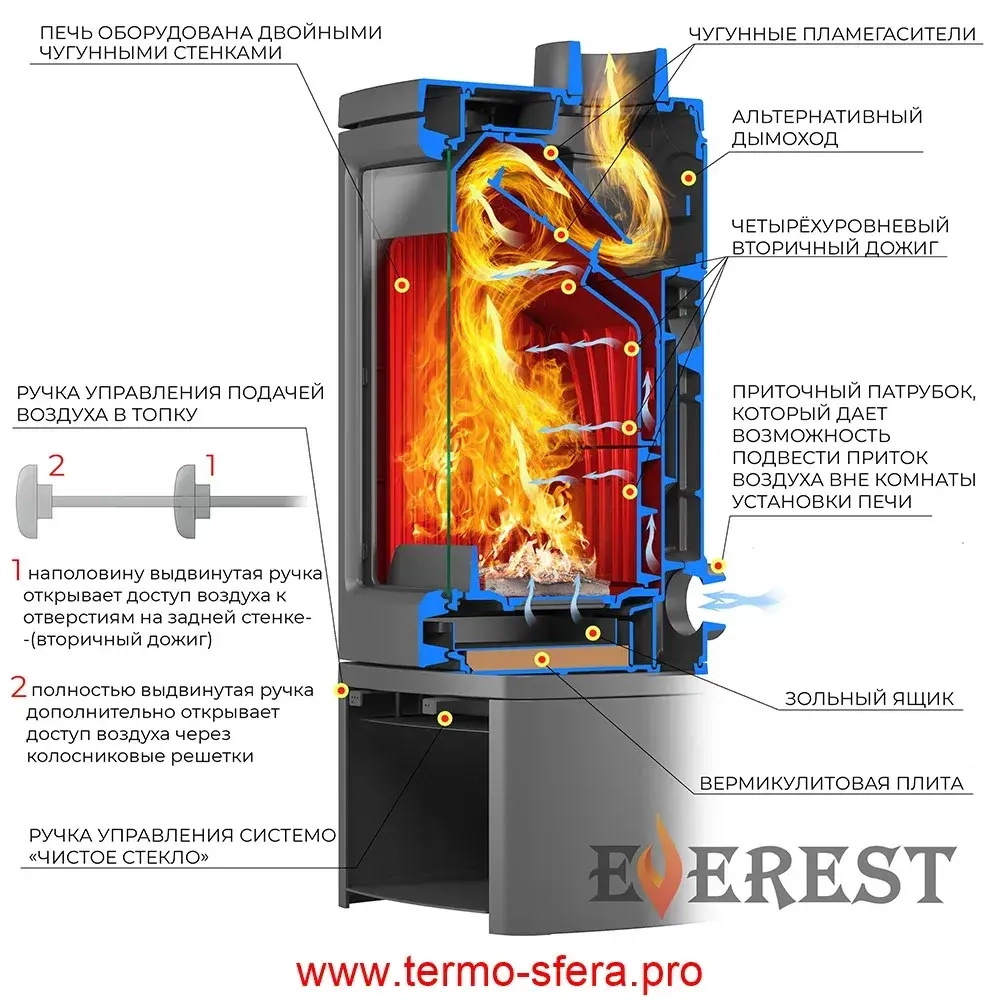 Печь-камин EVEREST Н12М