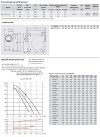 Вентилятор в шумоизолированном корпусе Soler Palau CAB-PLUS 125