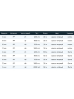 Шнур плетеный яхтенный SailMaster Basic 8,0 мм, красно-черный, 800 кгс, 30 м, моток