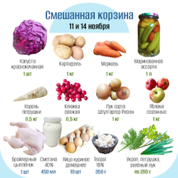 Смешанная корзина